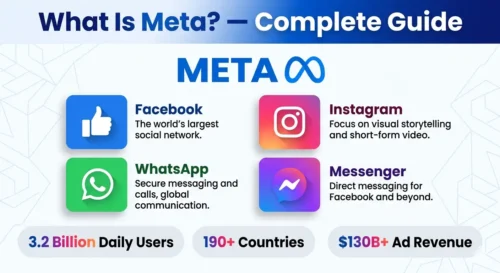 What Is Meta